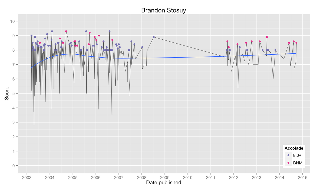 brandon stosuy