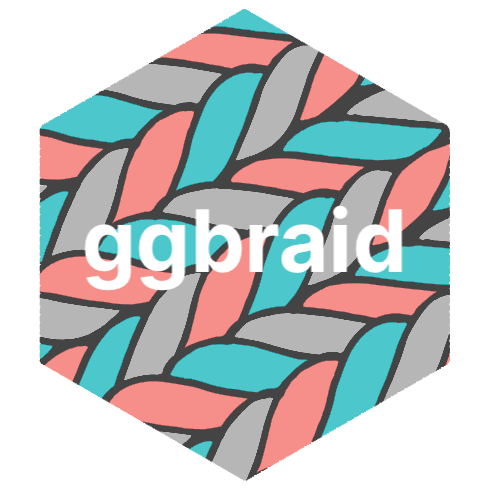 ggbraid hex logo
