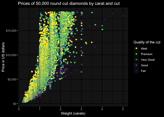 ggplot2 dark mode