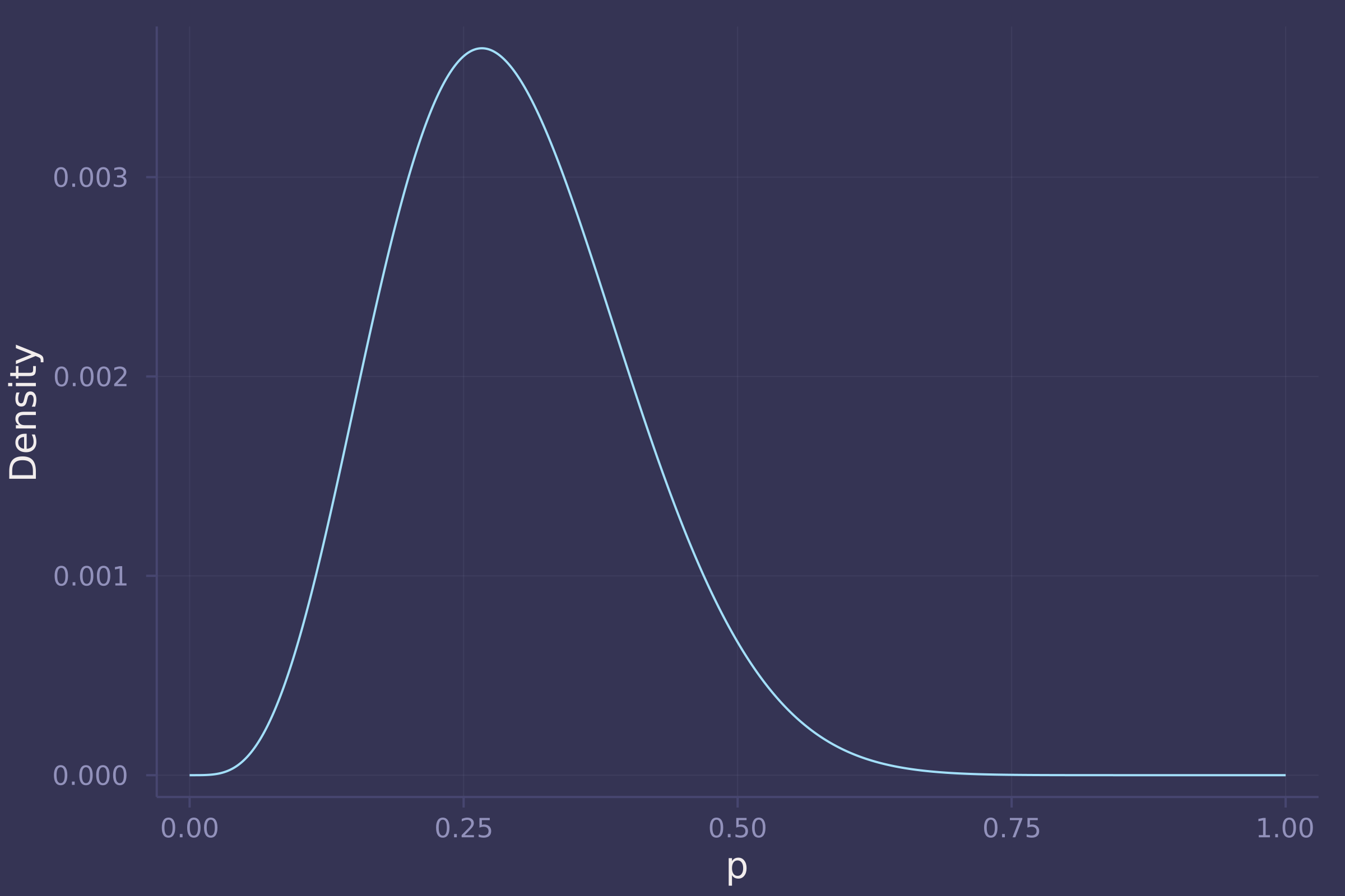 Rethinking the Plot Diagram